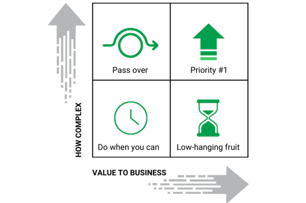 IT Strategy Priority Graphic
